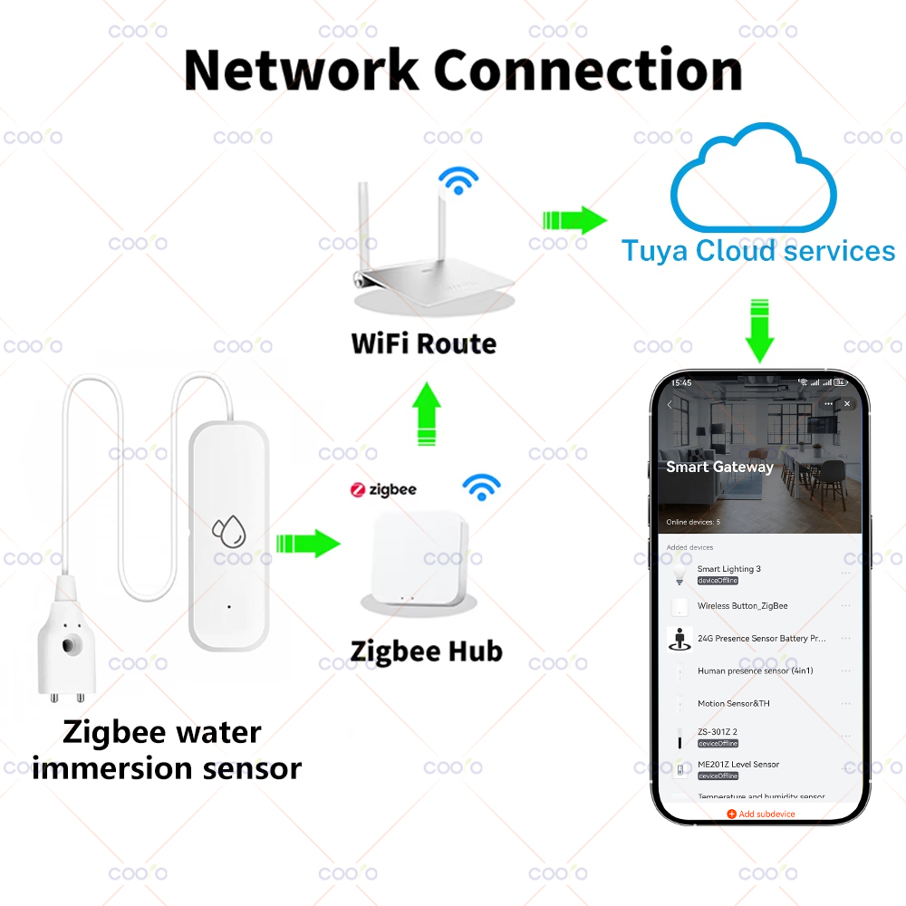 Tuya Zigbee Water Sensor Leaka - Home Automation Technology incelemesi ve fiyatı