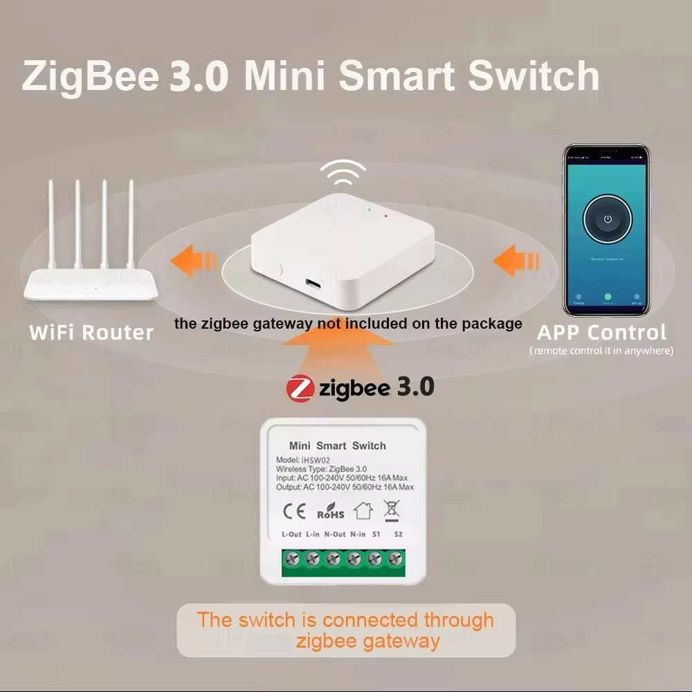 For Tuya Mini Smart WiFi Switc - Smart Home Automation Diy incelemesi ve fiyatı