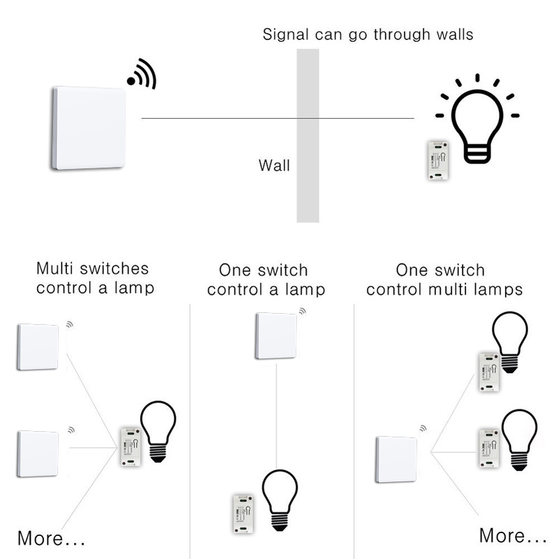DIY RF 433Mhz Wireless Switch  - Home Automation Panel Diy incelemesi ve fiyatı