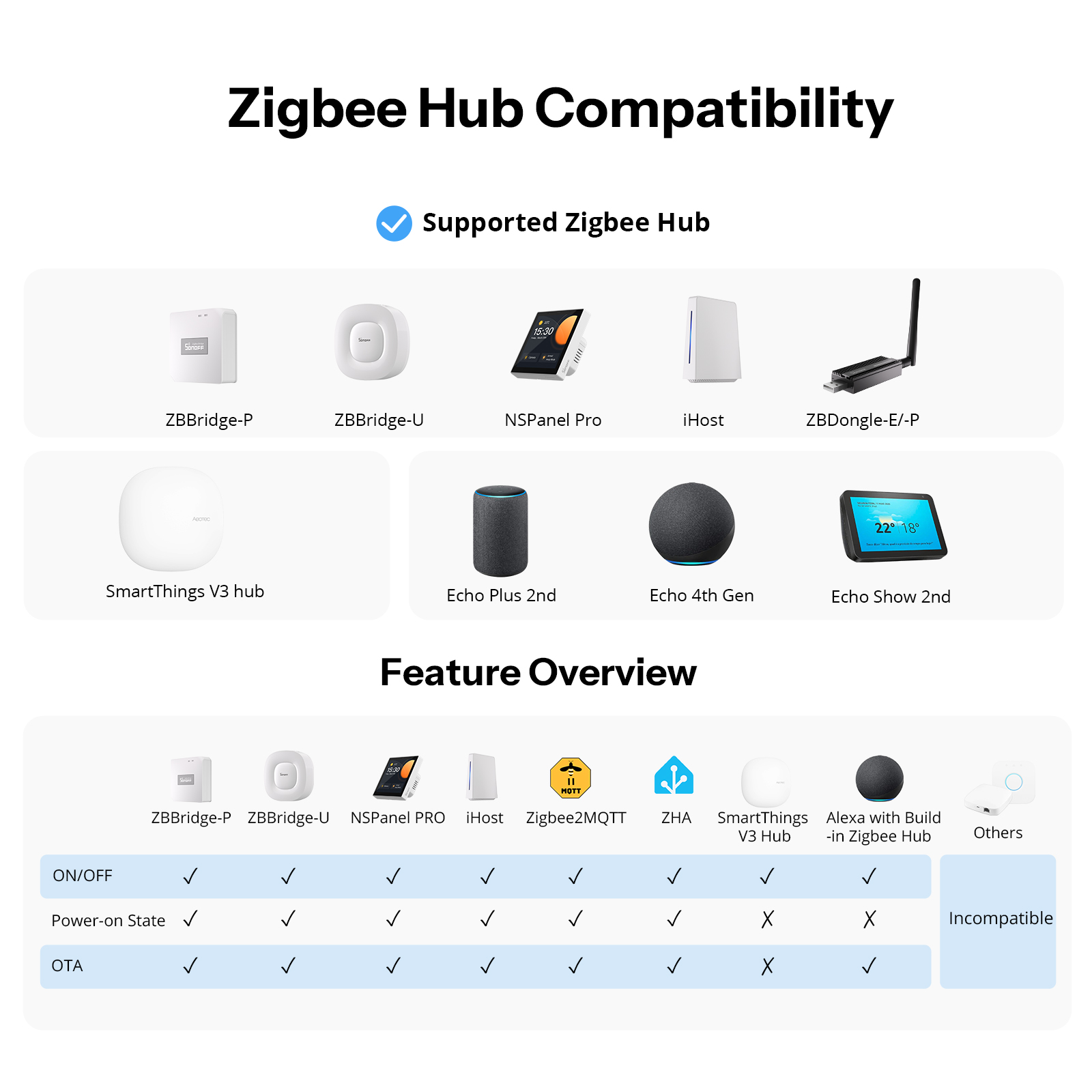 SONOFF Orb-ZBW1L Zigbee Smart  - Sonoff Basic Switch incelemesi ve fiyatı