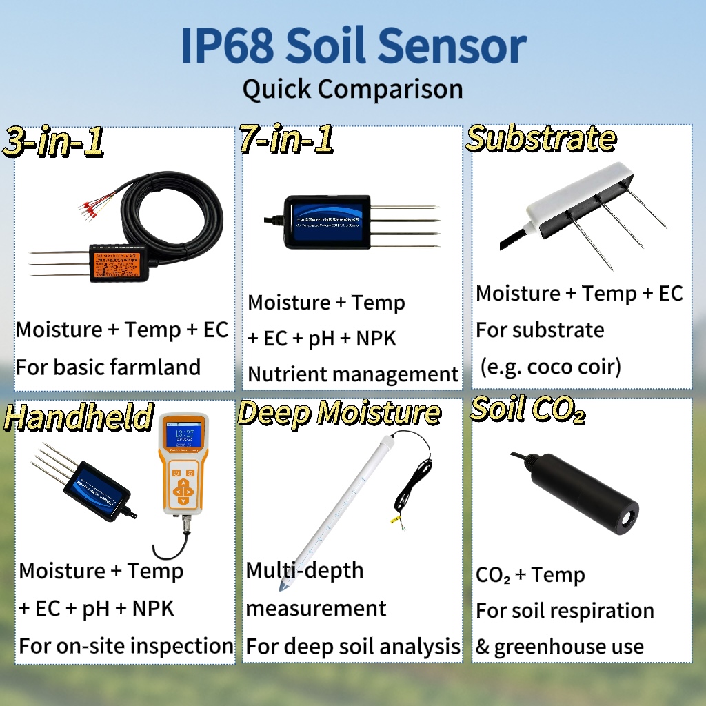 8 in 1 Digital Soil Sensor And - Temperature Humidity Sensor incelemesi ve fiyatı