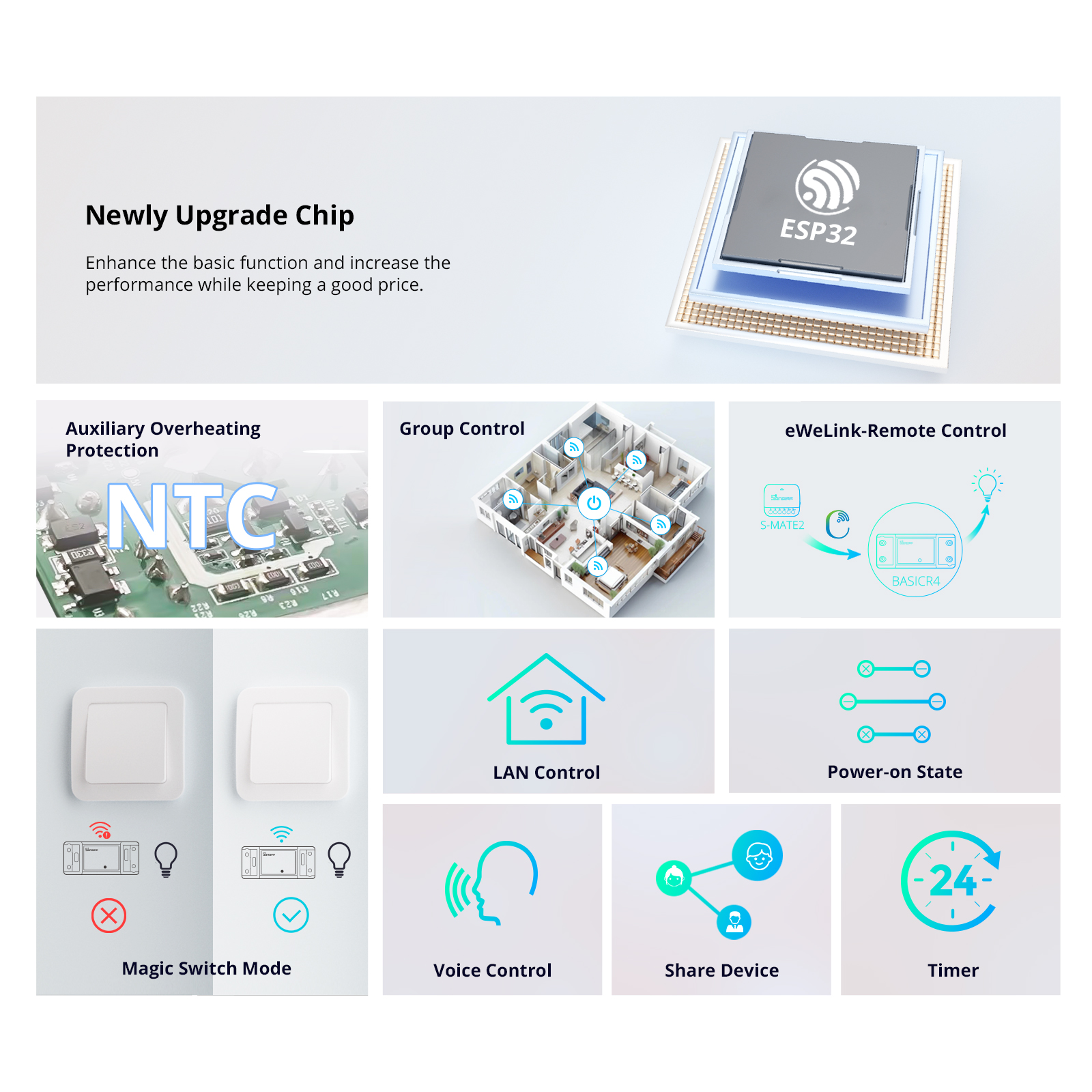 SONOFF BASICR4 Wifi Switch Sma - Sonoff Basic Switch incelemesi ve fiyatı
