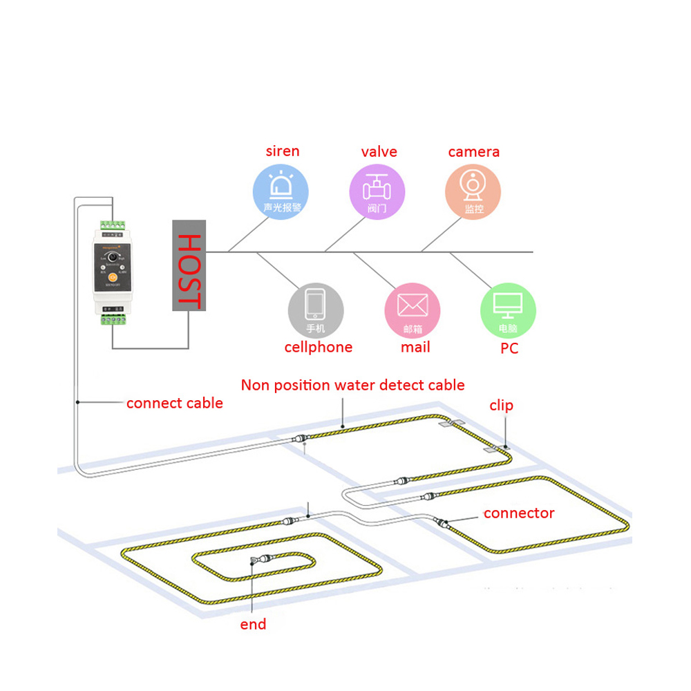 1Set Wire Water Leakage Detect - Water Leak Detector Wired incelemesi ve fiyatı