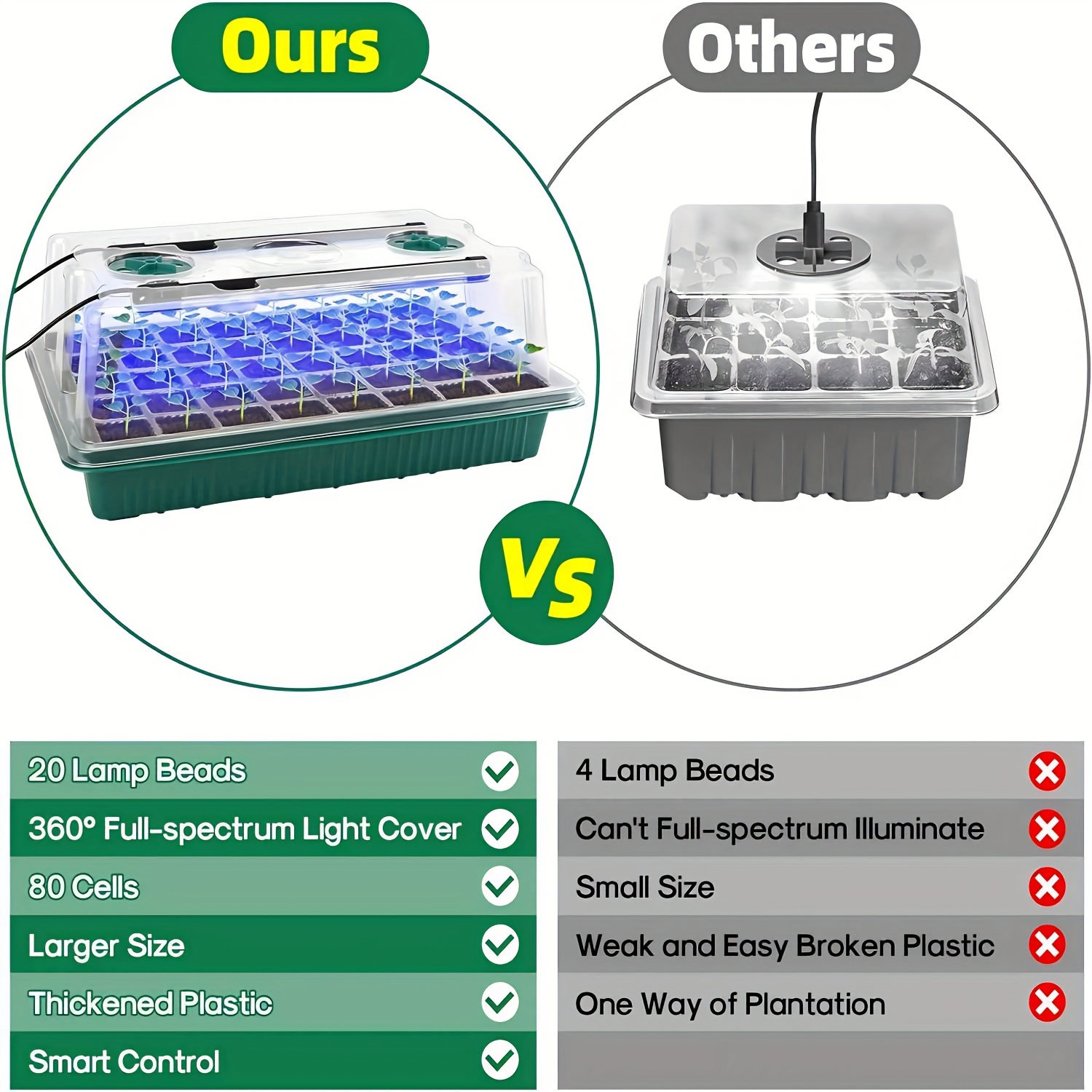 Seed Starter Trays With High D - Smart Home Automation Diy incelemesi ve fiyatı