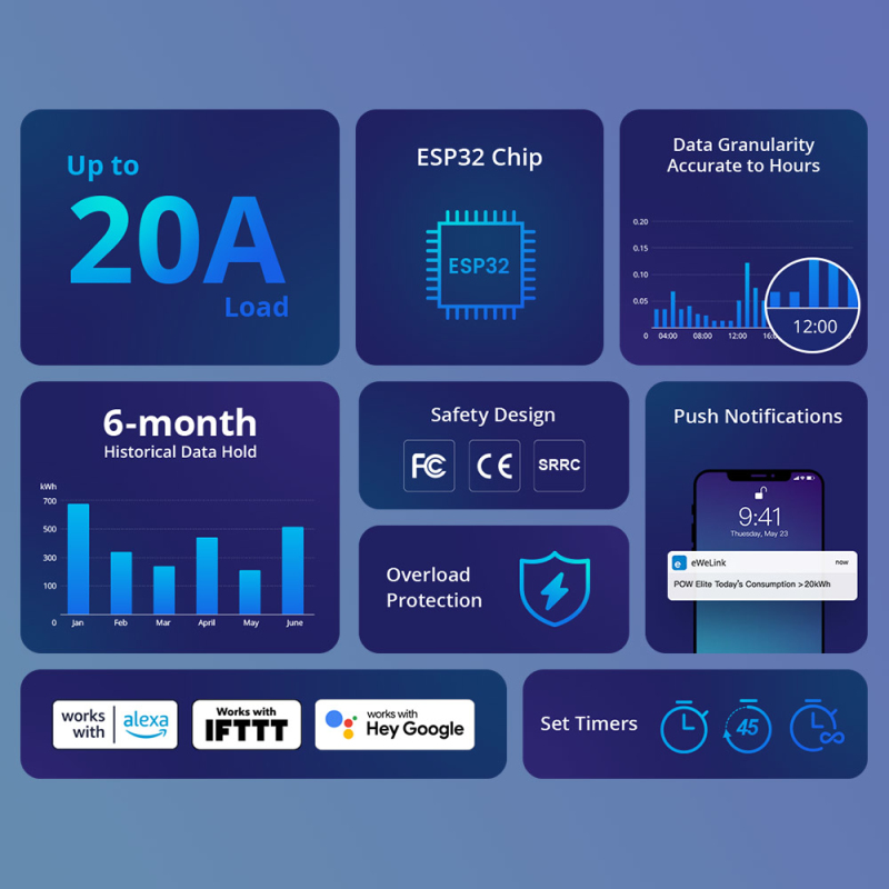 SONOFF POW Elite WiFi Smart Po - Sonoff Basic Switch incelemesi ve fiyatı