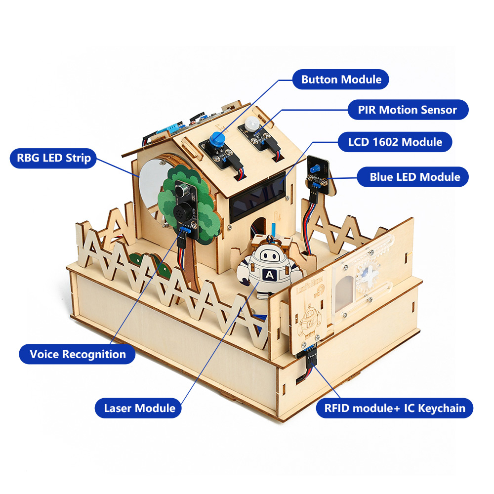 ACEBOTT DIY Smart Home Kit for - Home Automation Diy Kit incelemesi ve fiyatı