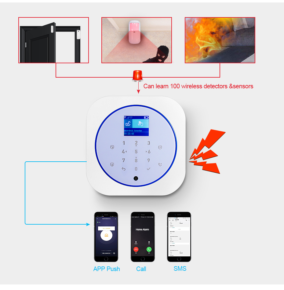 KERUI G12 Home Security Alarm  - Smart Home Automation Diy incelemesi ve fiyatı