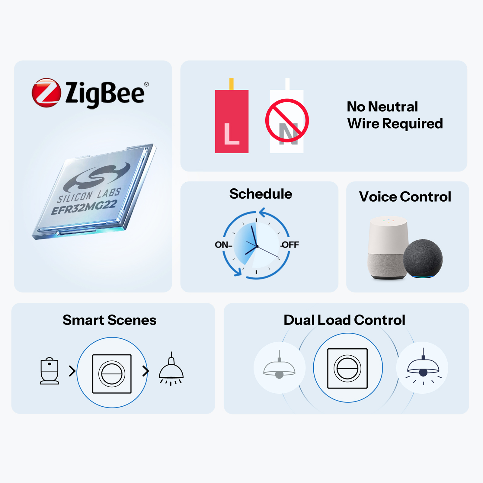 SONOFF MINI-ZB2GS-L-E Zigbee D - Sonoff Basic Switch incelemesi ve fiyatı