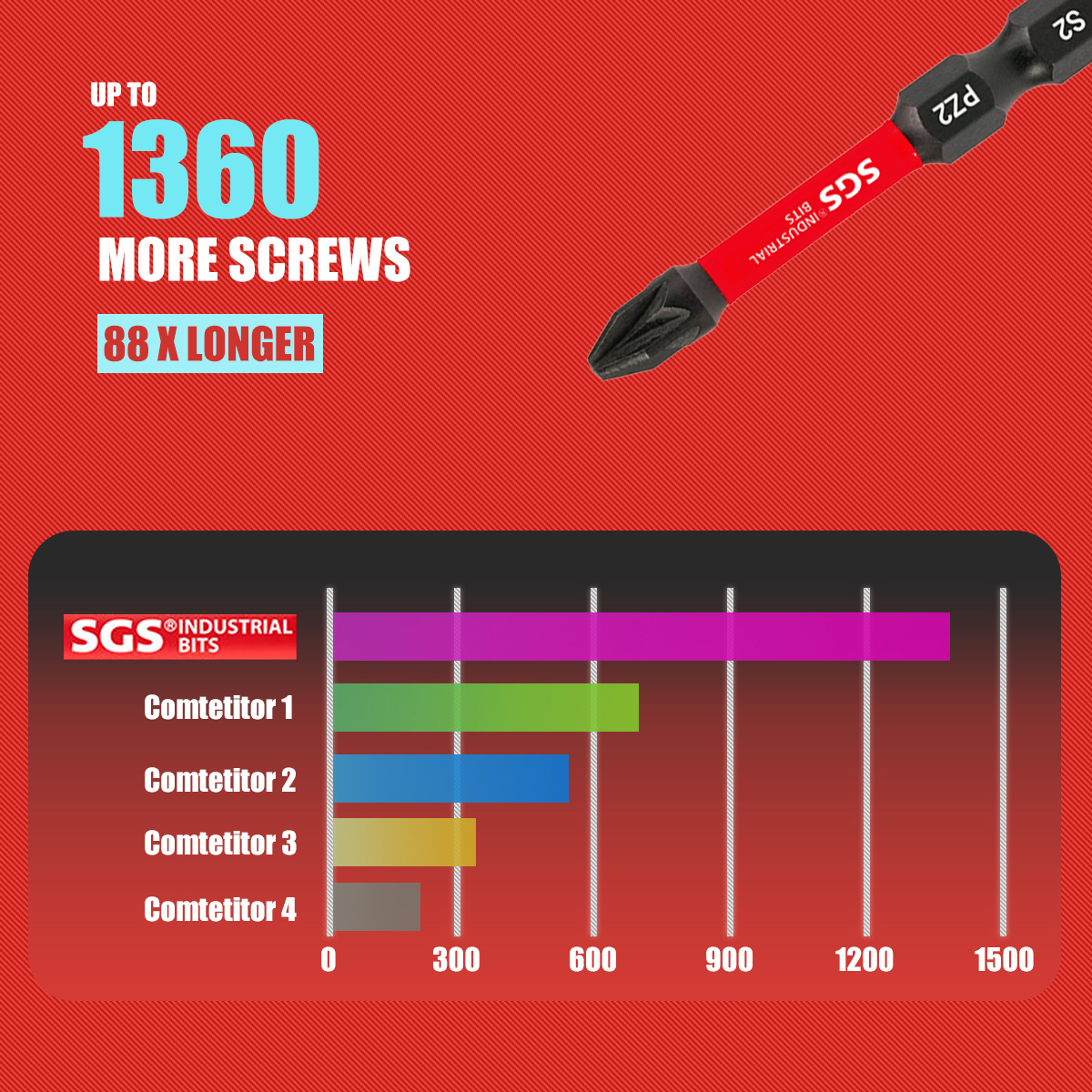 Multifunctional Screwdriver Bi - Home Automation Industry incelemesi ve fiyatı