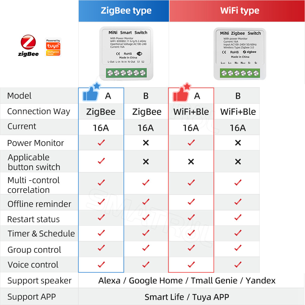Zigbee / WiFi Smart Switch wit - Home Automation Industry incelemesi ve fiyatı