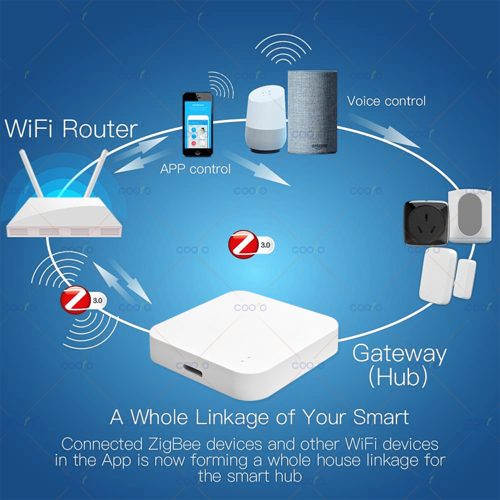 Zigbee 3.0 Gateway Hub Smart H - Home Automation Technology incelemesi ve fiyatı