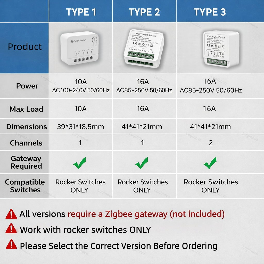 Tuya Zigbee 3.0 Smart Mini Swi - Smart Home Automation Diy incelemesi ve fiyatı