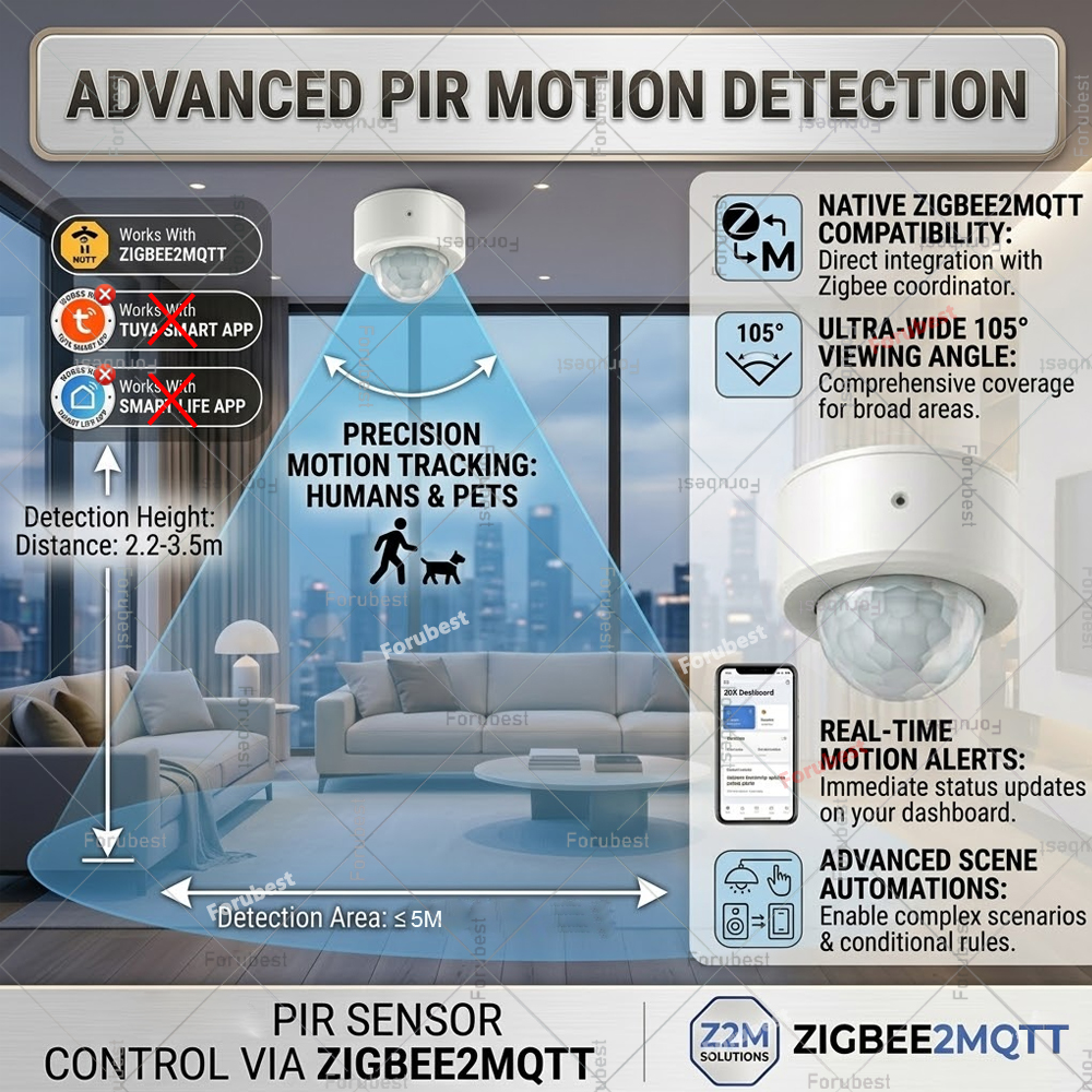 Zigbee 3.0 PIR Motion Sensor H - Smart Home Automation Diy incelemesi ve fiyatı