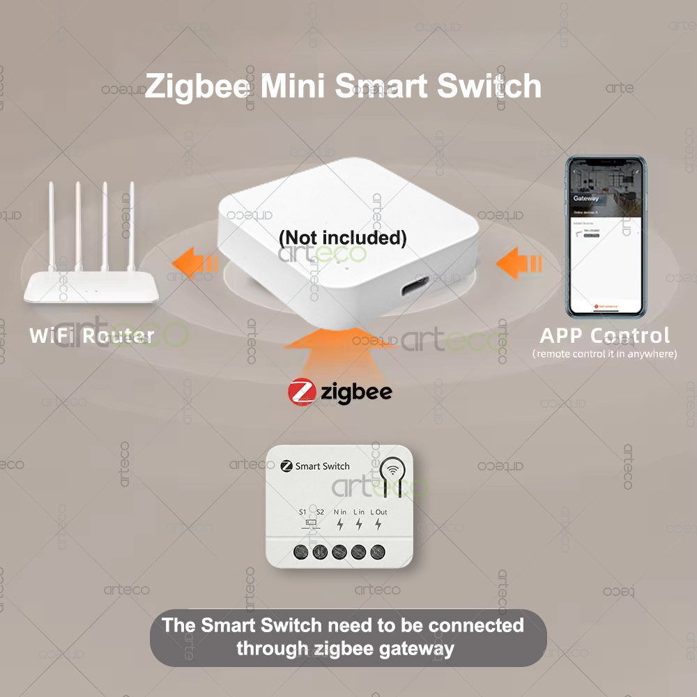 Zigbee Mini Breaker DIY Smart  - Smart Home Automation Diy incelemesi ve fiyatı